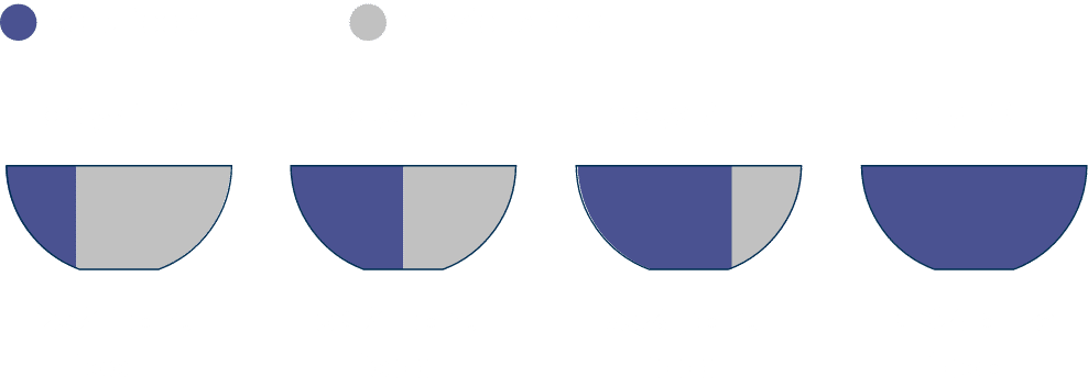 Bare transition guide